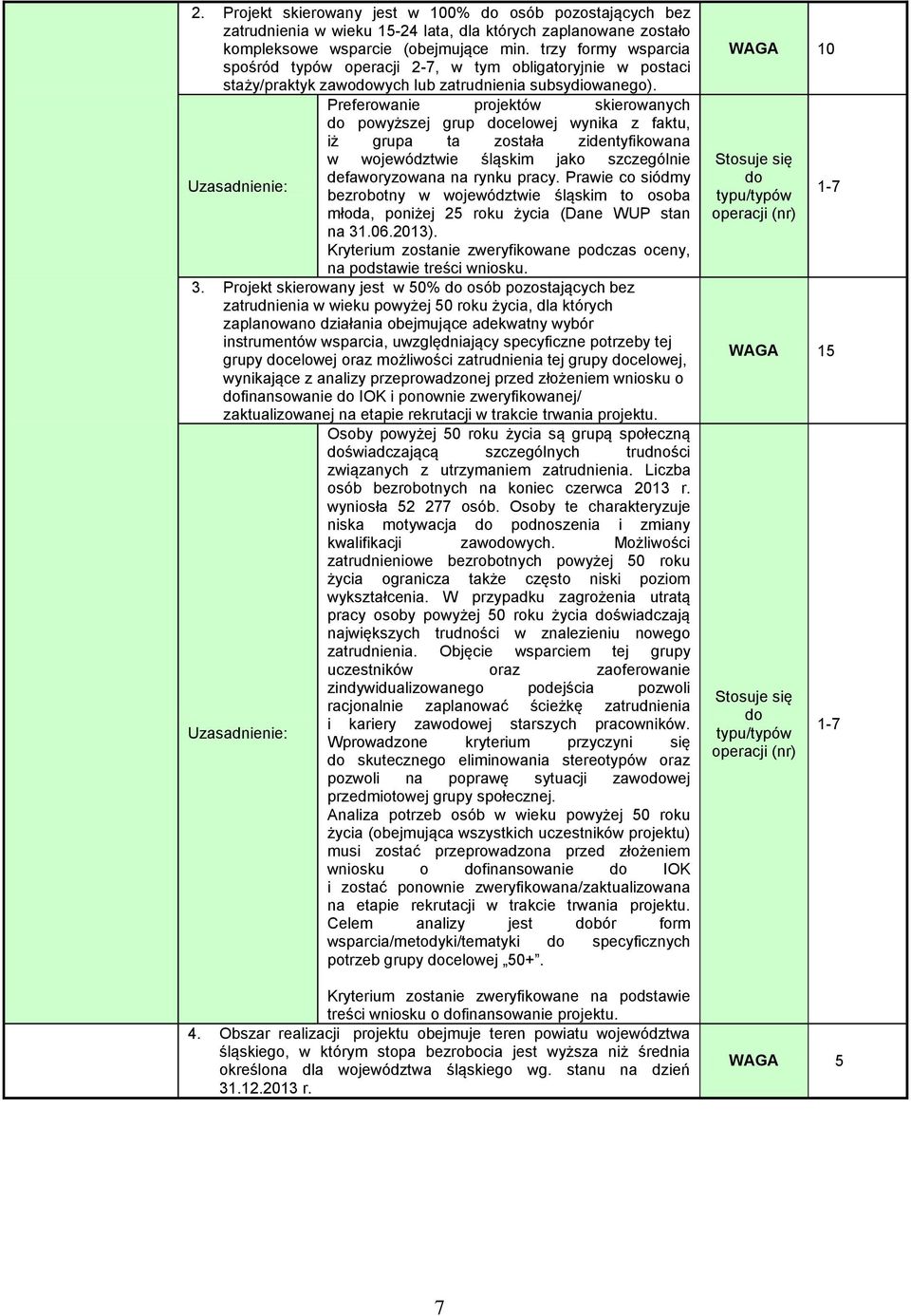 Preferowanie projektów skierowanych powyższej grup celowej wynika z faktu, iż grupa ta została zidentyfikowana w województwie śląskim jako szczególnie defaworyzowana na rynku pracy.