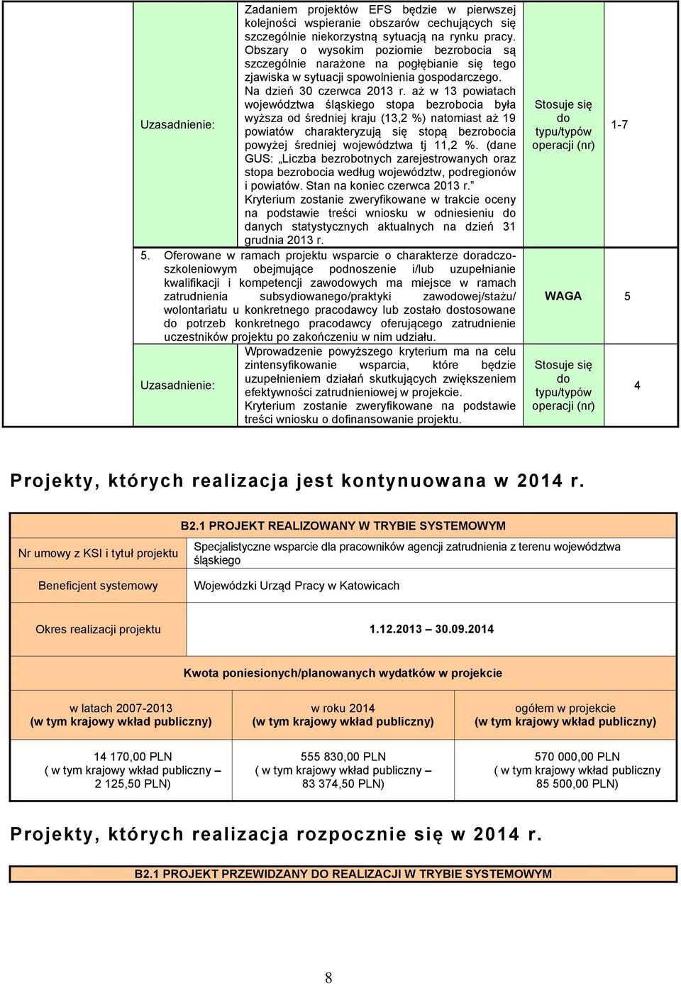 aż w 13 powiatach województwa śląskiego stopa bezrobocia była wyższa od średniej kraju (13,2 %) natomiast aż 19 powiatów charakteryzują się stopą bezrobocia powyżej średniej województwa tj 11,2 %.