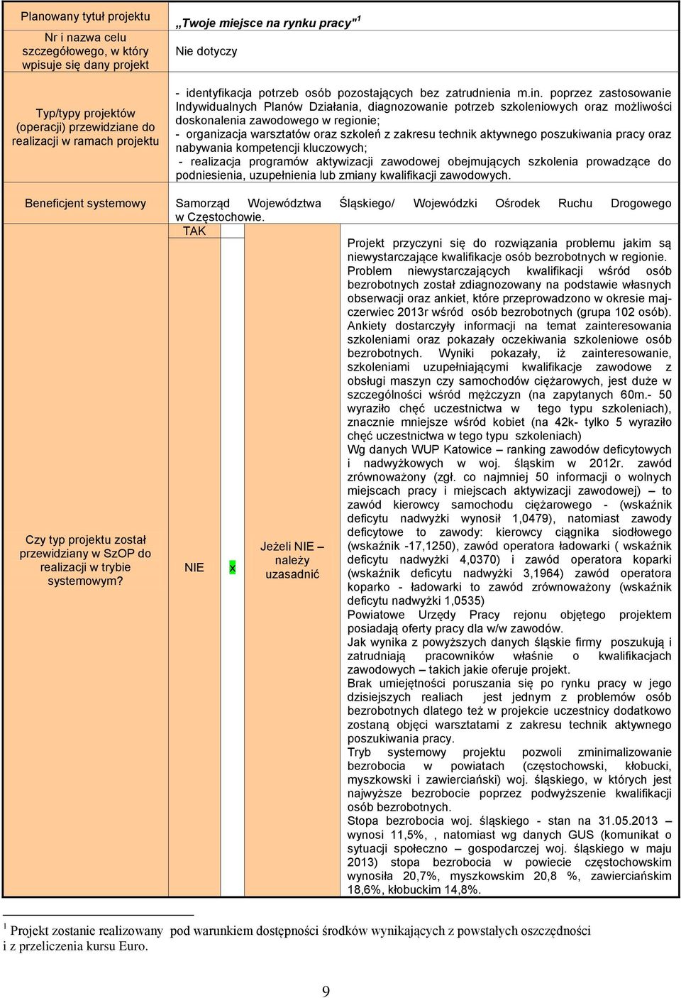 poprzez zastosowanie Indywidualnych Planów Działania, diagnozowanie potrzeb szkoleniowych oraz możliwości skonalenia zawowego w regionie; - organizacja warsztatów oraz szkoleń z zakresu technik