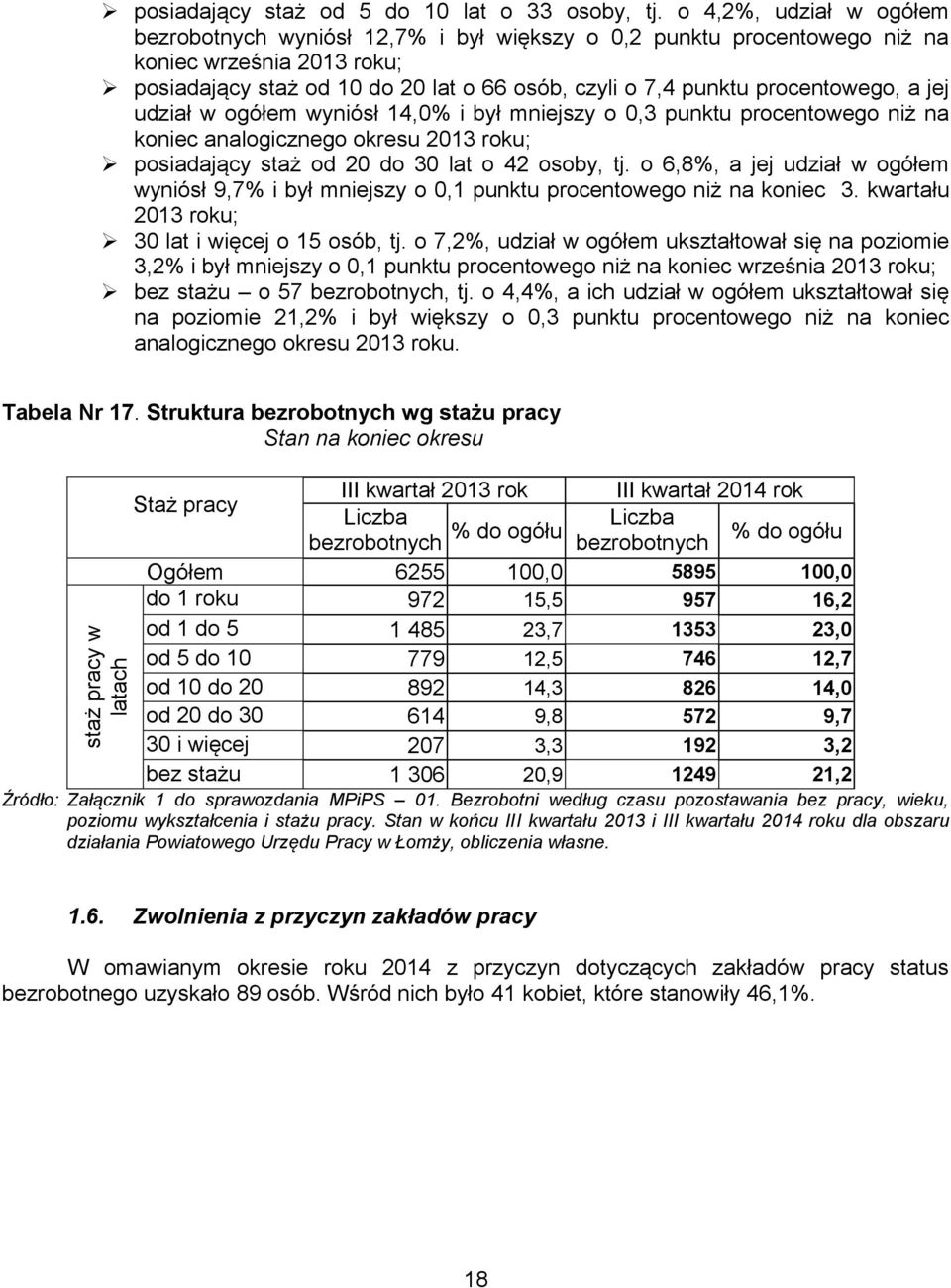 procentowego, a jej udział w ogółem wyniósł 14,0% i był mniejszy o 0,3 punktu procentowego niż na koniec analogicznego okresu 2013 roku; posiadający staż od 20 do 30 lat o 42 osoby, tj.