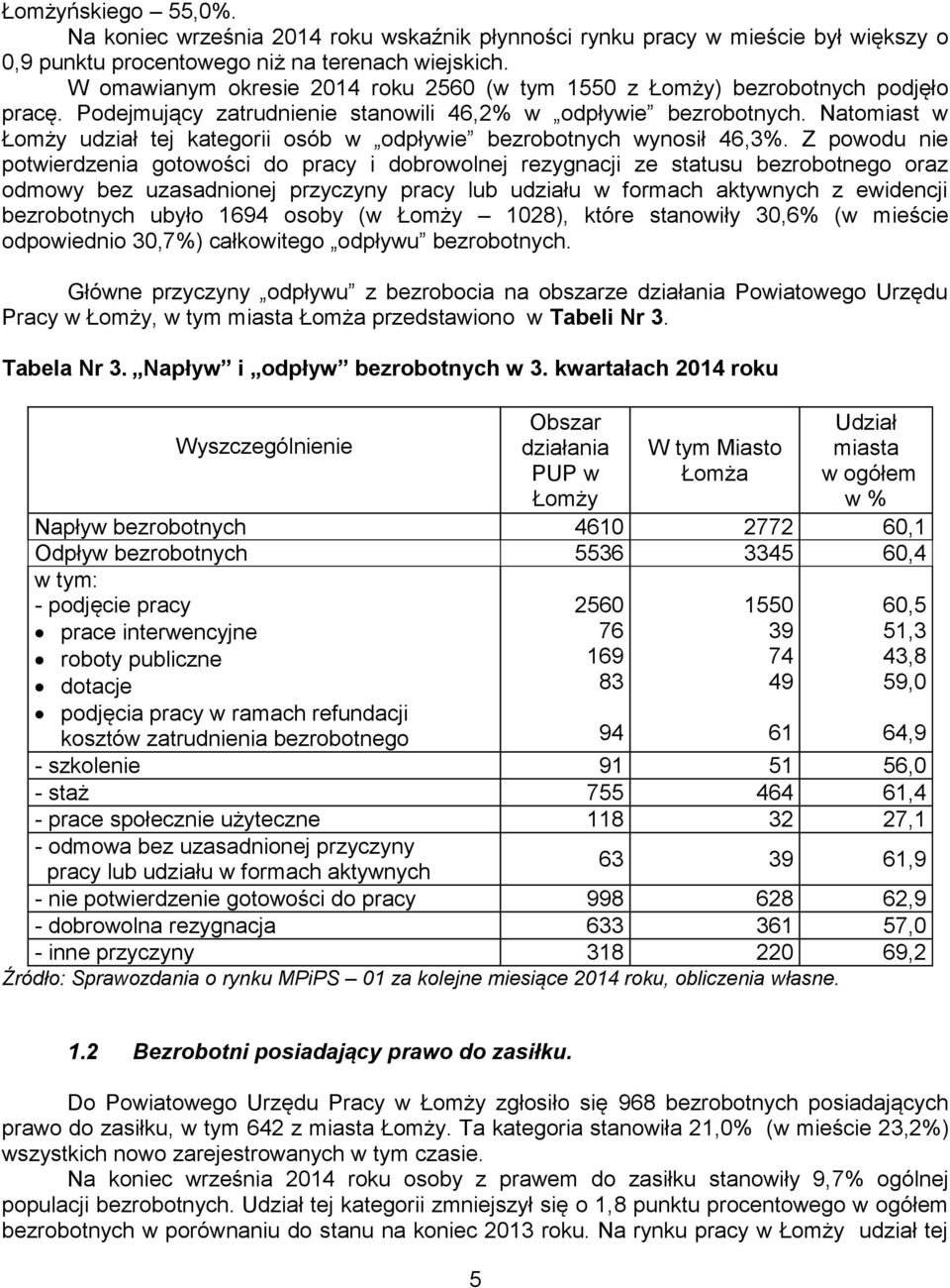 Natomiast w Łomży udział tej kategorii osób w odpływie bezrobotnych wynosił 46,3%.