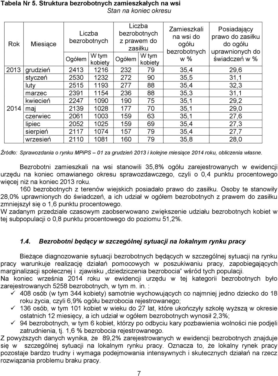 bezrobotnych Posiadający prawo do zasiłku do ogółu uprawnionych do świadczeń Ogółem W tym kobiety 2013 grudzień 2413 1216 232 79 35,4 29,6 styczeń 2530 1232 272 90 35,5 31,1 luty 2515 1193 277 88