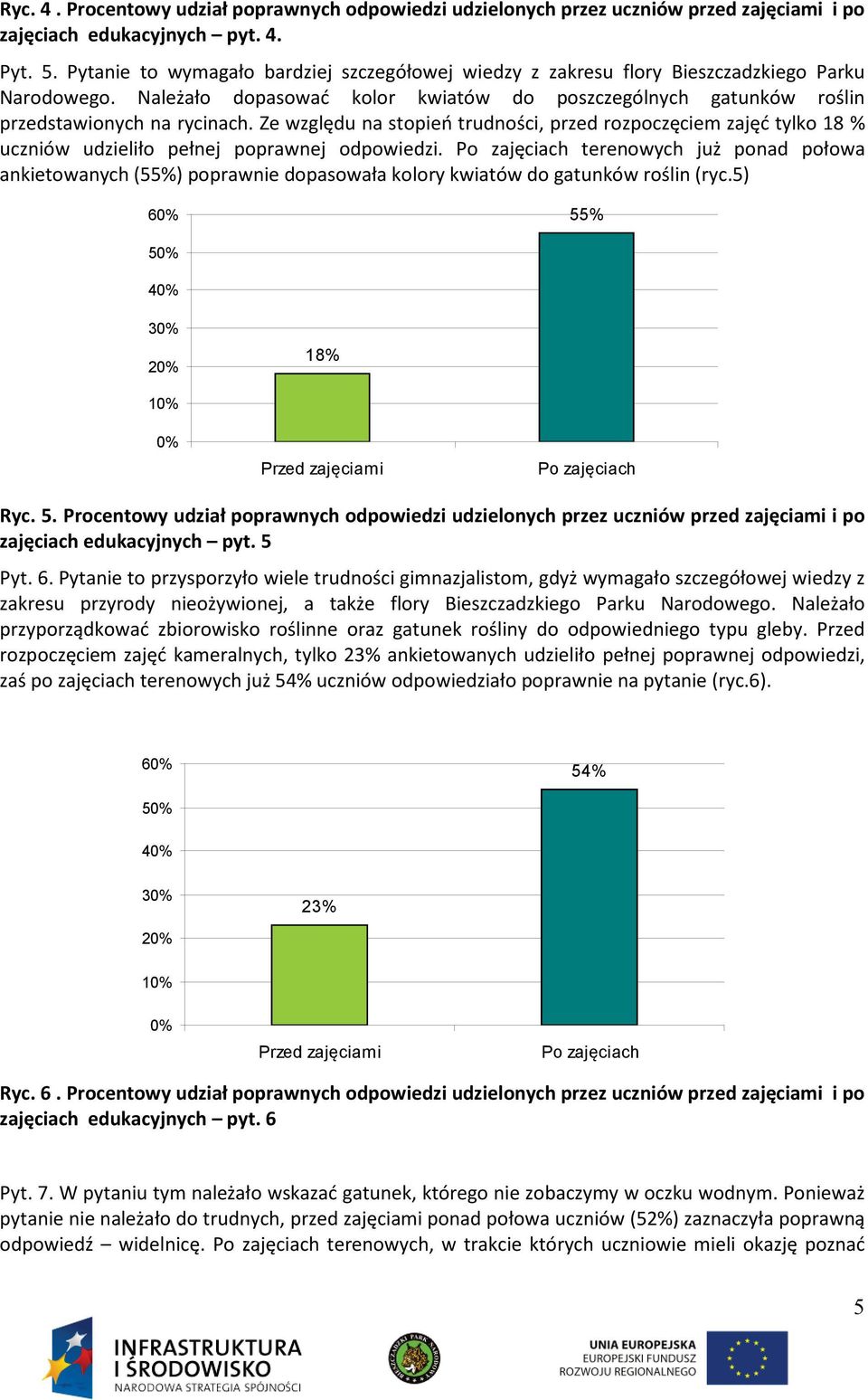 Ze względu na stopień trudności, przed rozpoczęciem zajęć tylko 18 % uczniów udzieliło pełnej poprawnej odpowiedzi.