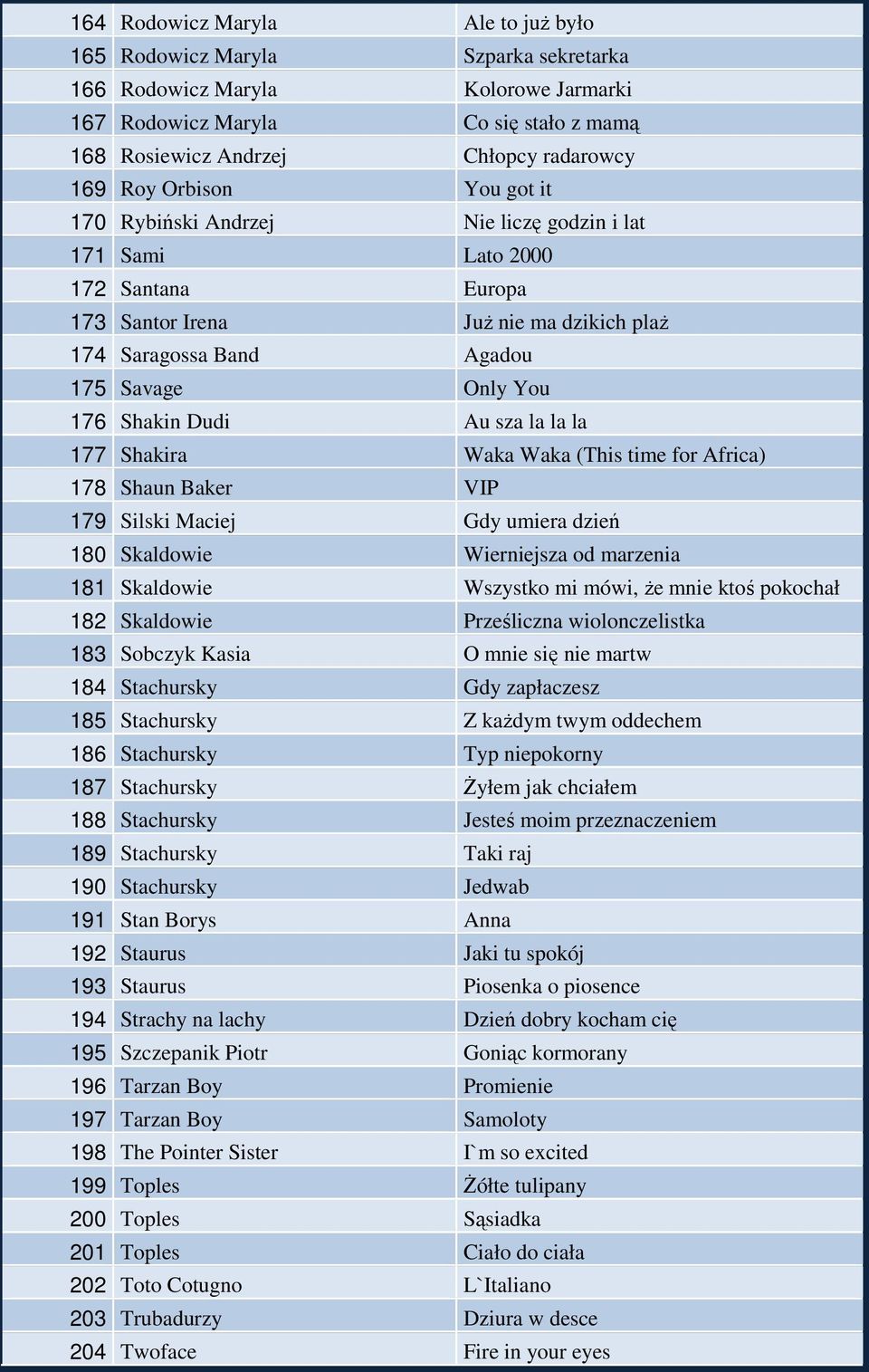 Shakin Dudi Au sza la la la 177 Shakira Waka Waka (This time for Africa) 178 Shaun Baker VIP 179 Silski Maciej Gdy umiera dzień 180 Skaldowie Wierniejsza od marzenia 181 Skaldowie Wszystko mi mówi,
