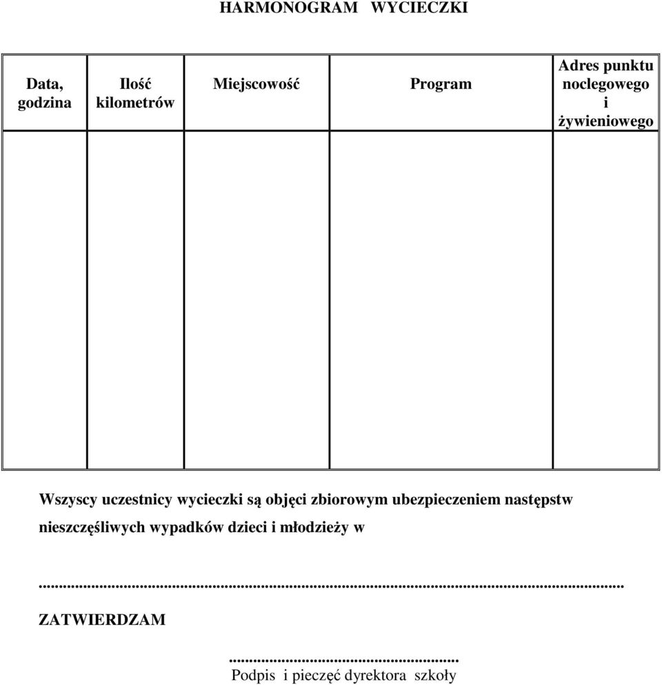 wycieczki są objęci zbiorowym ubezpieczeniem następstw nieszczęśliwych