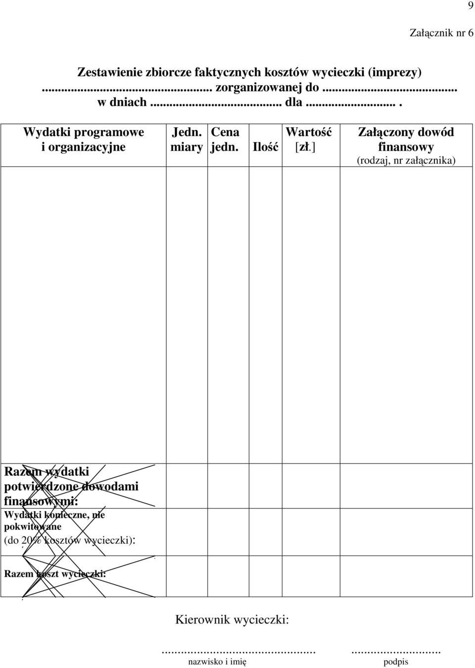 finansowy (rodzaj, nr załącznika) Razem wydatki potwierdzone dowodami finansowymi: Wydatki konieczne,