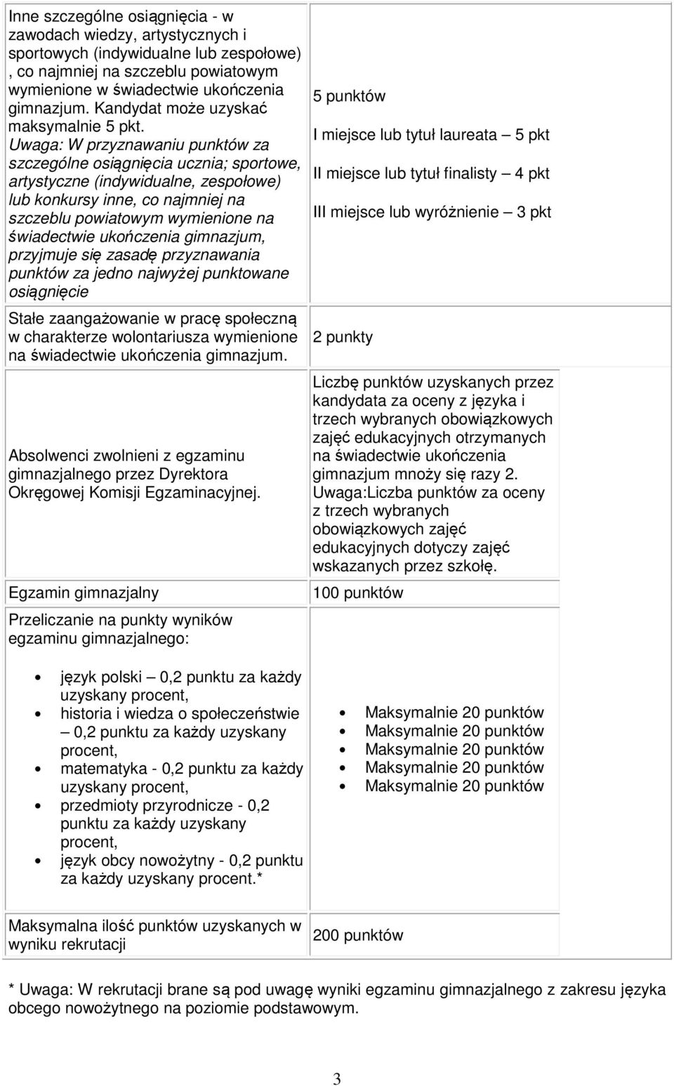 Uwaga: W przyznawaniu punktów za szczególne osiągnięcia ucznia; sportowe, artystyczne (indywidualne, zespołowe) lub konkursy inne, co najmniej na szczeblu powiatowym wymienione na świadectwie