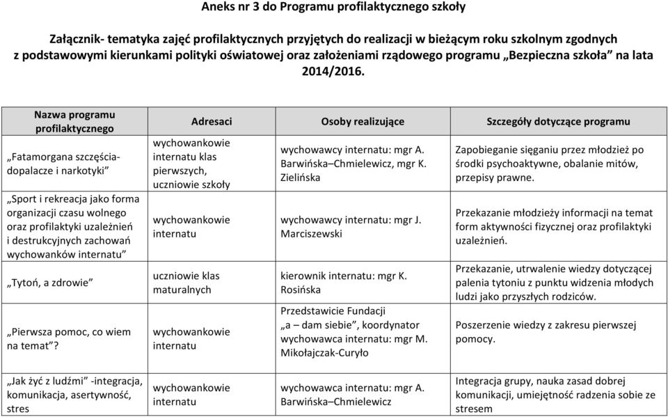 Nazwa programu profilaktycznego Fatamorgana szczęściadopalacze i narkotyki Sport i rekreacja jako forma organizacji czasu wolnego oraz profilaktyki uzależnień i destrukcyjnych zachowań wychowanków