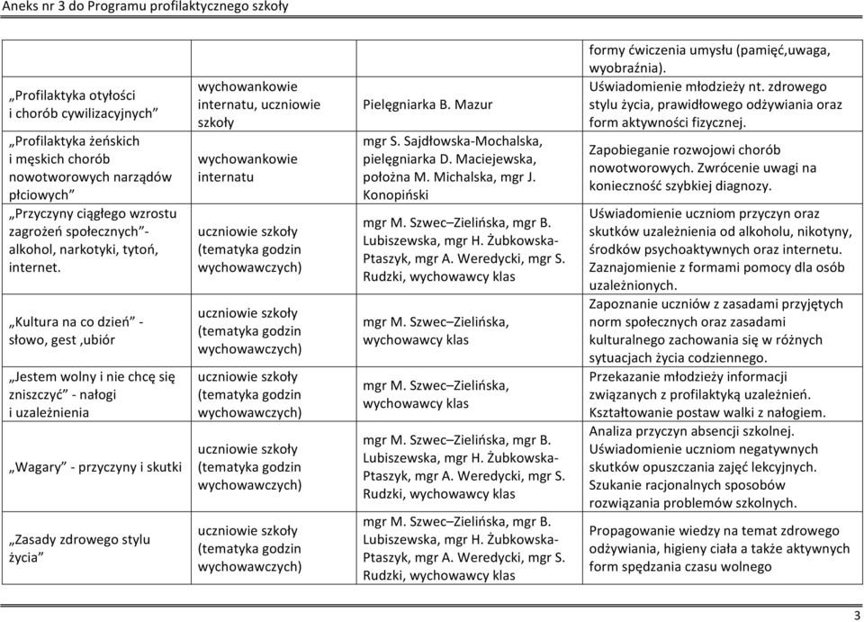 Kultura na co dzień - słowo, gest,ubiór Jestem wolny i nie chcę się zniszczyć - nałogi i uzależnienia Wagary - przyczyny i skutki Zasady zdrowego stylu życia, uczniowie szkoły Pielęgniarka B.