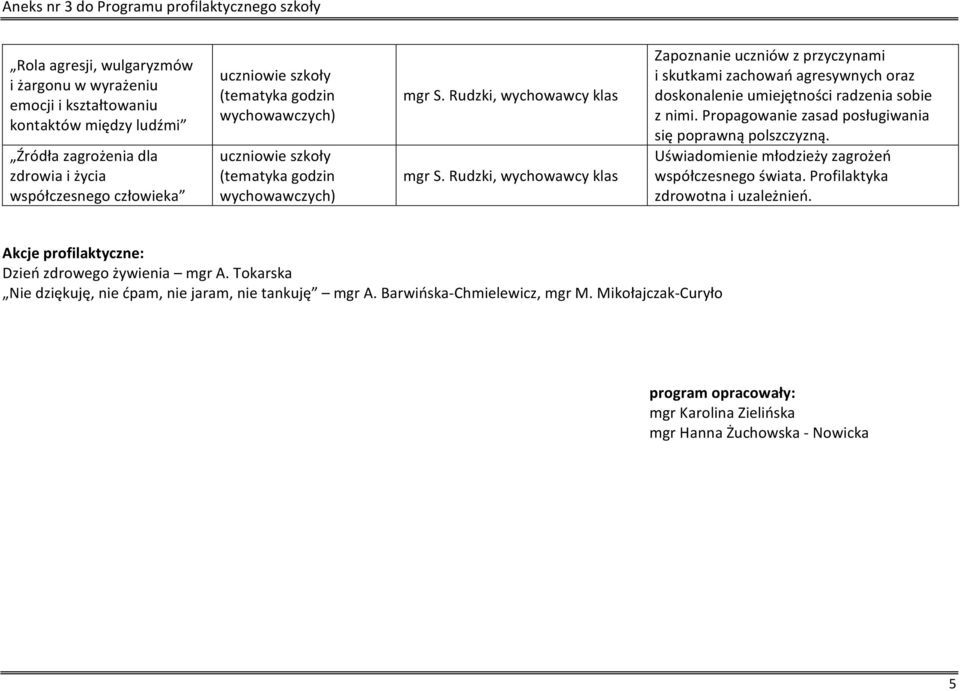 Propagowanie zasad posługiwania się poprawną polszczyzną. Uświadomienie młodzieży zagrożeń współczesnego świata. Profilaktyka zdrowotna i uzależnień.