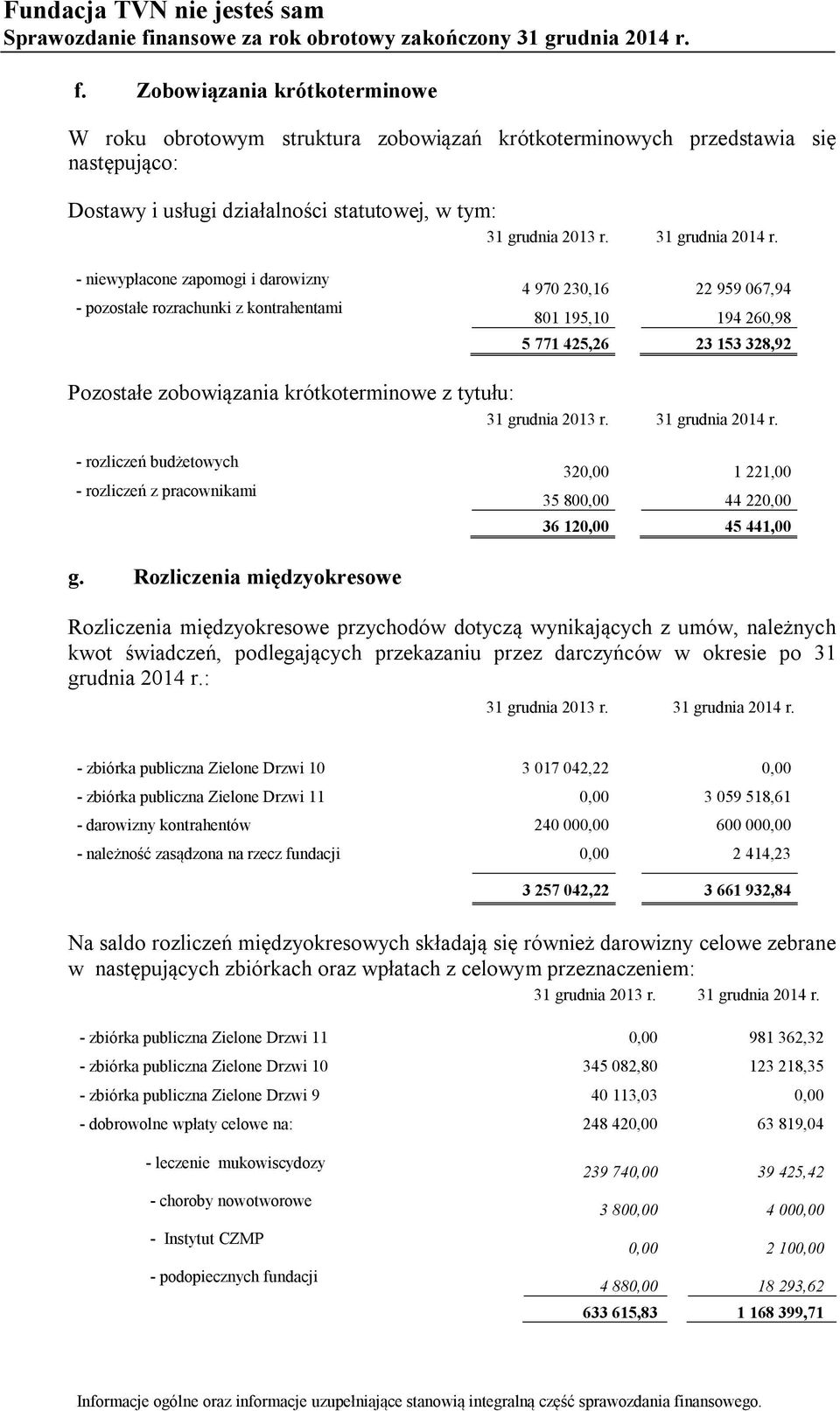 tytułu: 31 grudnia 2014 r. - rozliczeń budżetowych - rozliczeń z pracownikami 320,00 1 221,00 35 800,00 44 220,00 36 120,00 45 441,00 g.