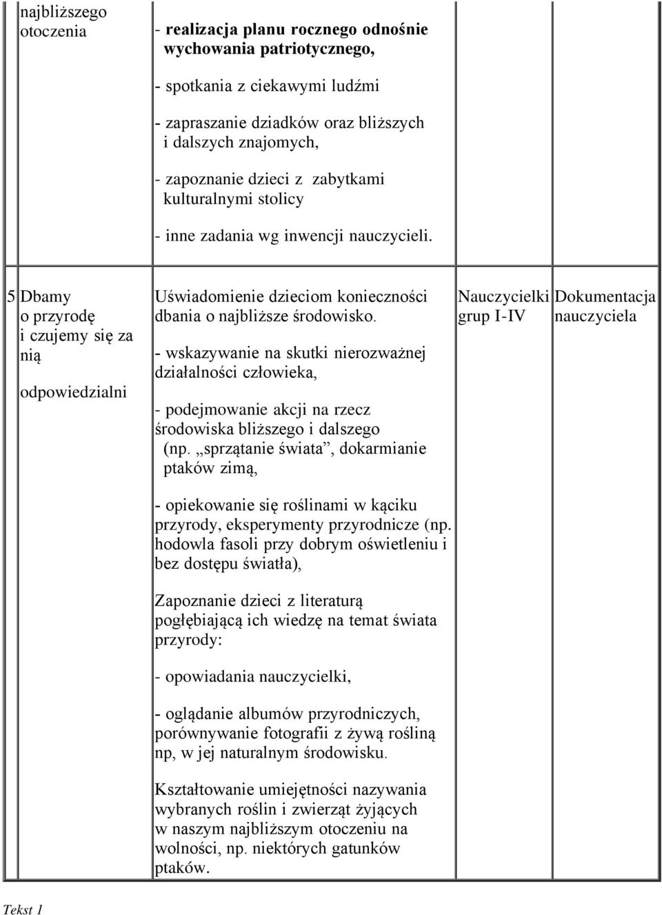 - wskazywanie na skutki nierozważnej działalności człowieka, - podejmowanie akcji na rzecz środowiska bliższego i dalszego (np.