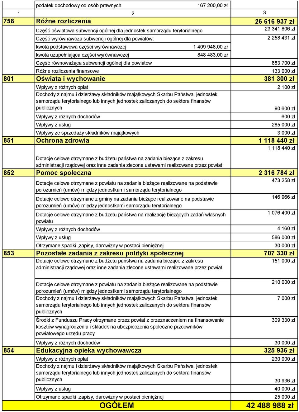 finansowe Oświata i wychowanie Wpływy z różnych opłat Dochody z najmu i dzierżawy składników majątkowych Skarbu Państwa, jednostek samorządu terytorialnego lub innych jednostek zaliczanych do sektora