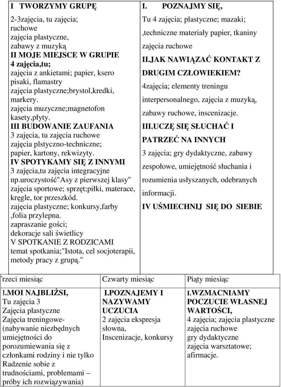 IV SPOTYKAMY SIĘ Z INNYMI 3 zajęcia,tu zajęcia integracyjne np.uroczystość"asy z pierwszej klasy" zajęcia sportowe; sprzęt;piłki, materace, kręgle, tor przeszkód.