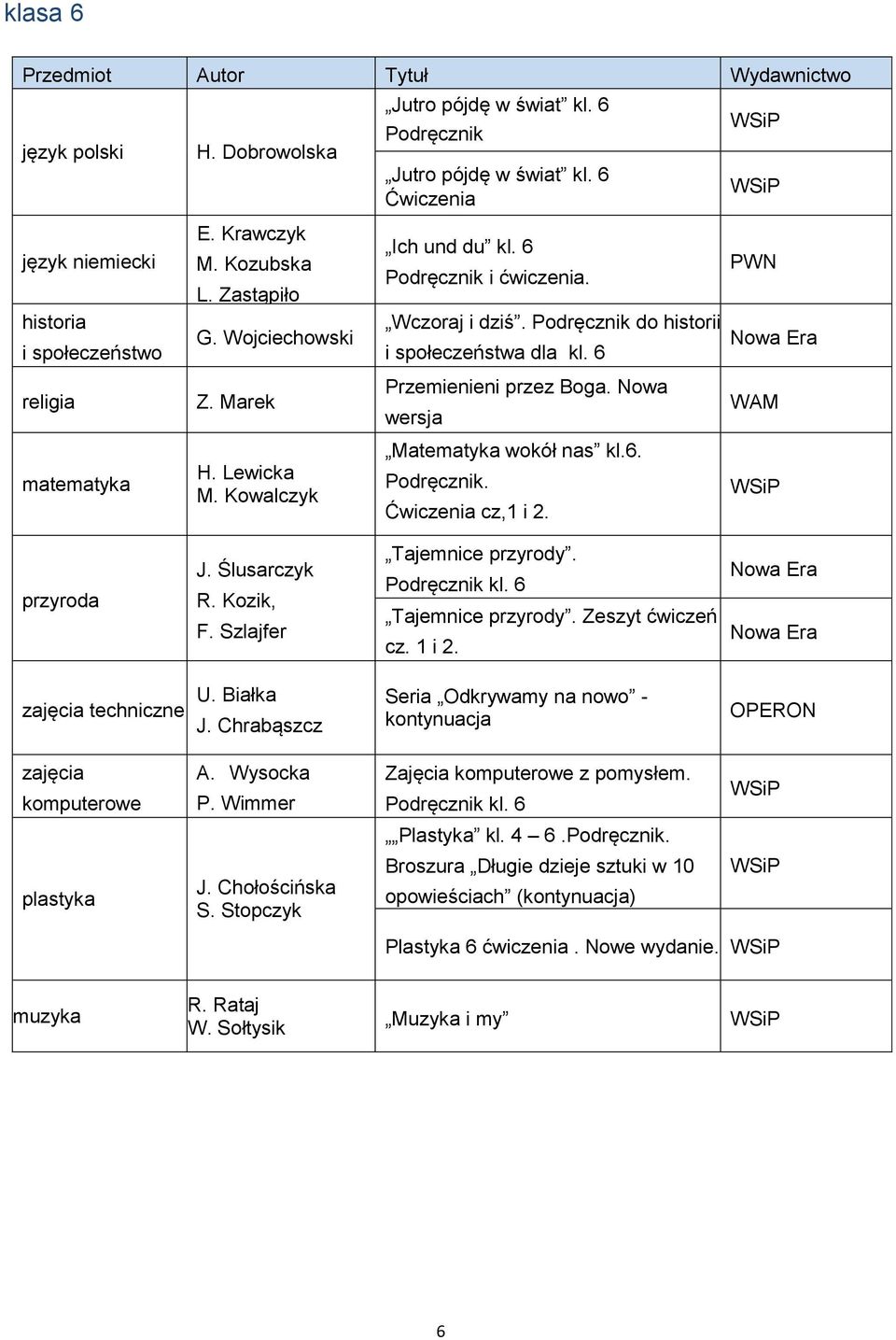 Ślusarczyk R. Kozik, F. Szlajfer Tajemnice przyrody. Podręcznik kl. 6 Tajemnice przyrody. Zeszyt ćwiczeń cz. 1 i 2.