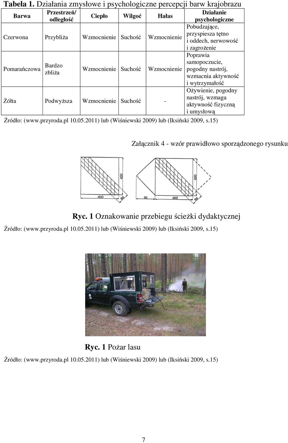 tętno Wzmocnienie i oddech, nerwowość i zagrożenie Poprawia Pomarańczowa Bardzo samopoczucie, Wzmocnienie Suchość Wzmocnienie pogodny nastrój, zbliża wzmacnia aktywność i wytrzymałość Ożywienie,