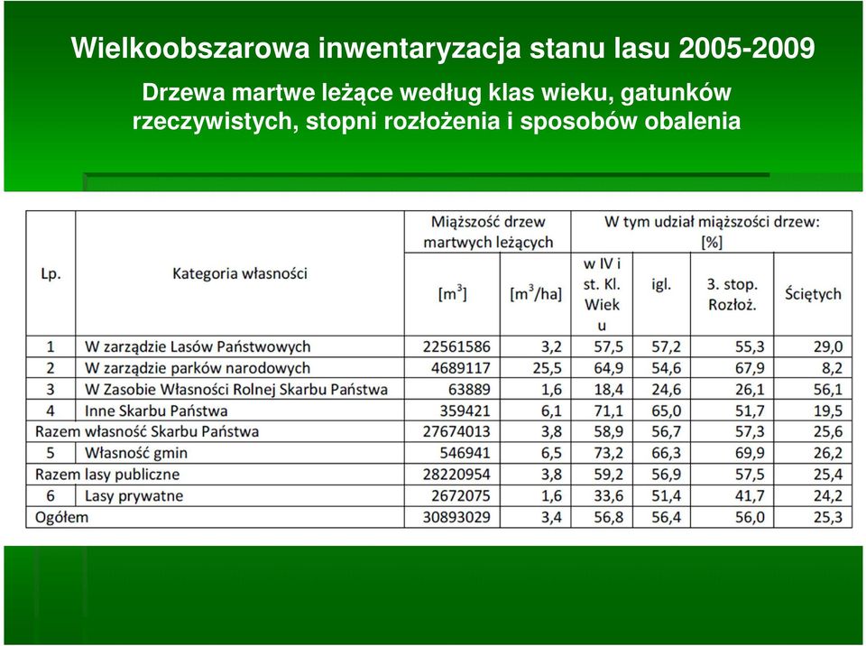 według klas wieku, gatunków