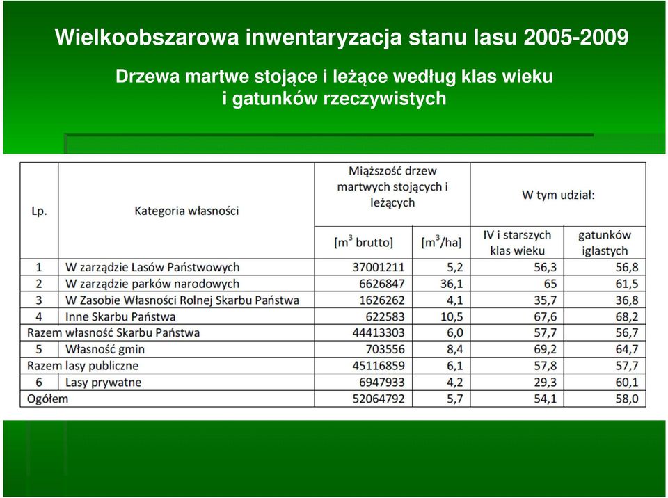 martwe stojące i leżące według