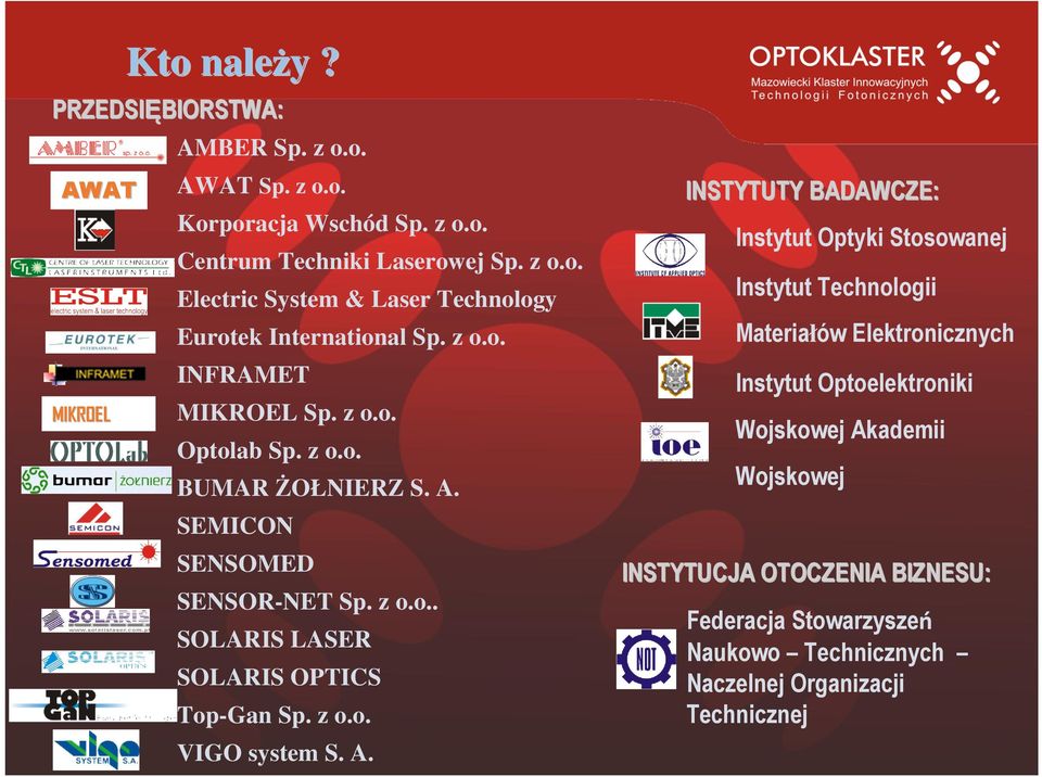 A. INSTYTUTY BADAWCZE: Instytut Optyki Stosowanej Instytut Technologii Materiałów Elektronicznych Instytut Optoelektroniki Wojskowej Akademii Wojskowej INSTYTUCJA