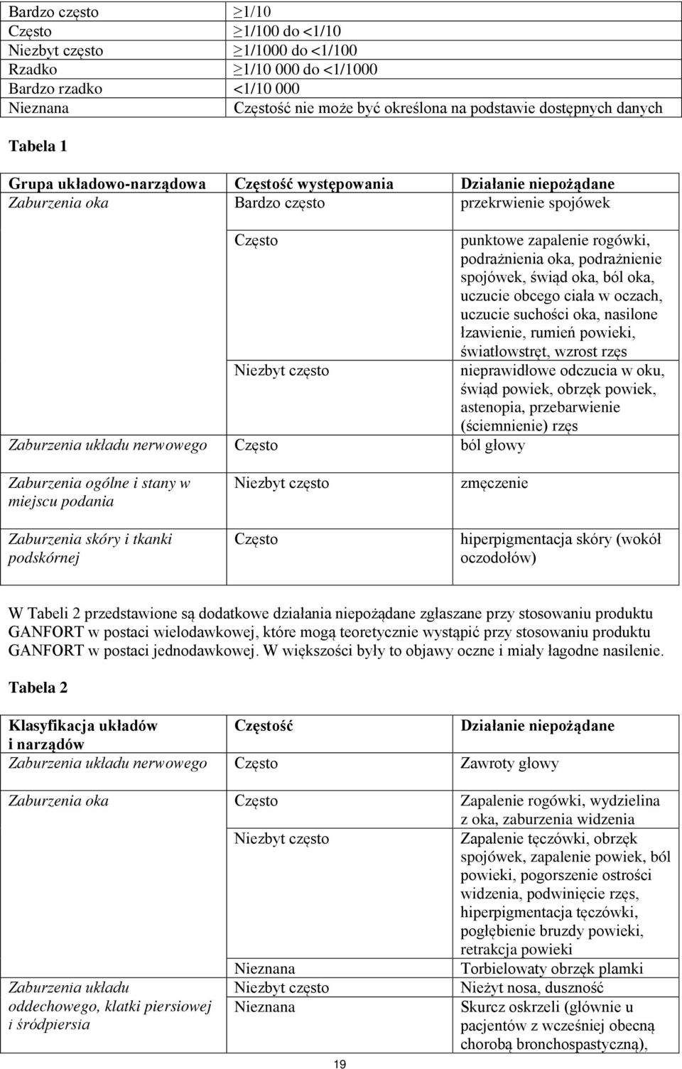 spojówek, świąd oka, ból oka, uczucie obcego ciała w oczach, uczucie suchości oka, nasilone łzawienie, rumień powieki, światłowstręt, wzrost rzęs Niezbyt często nieprawidłowe odczucia w oku, świąd