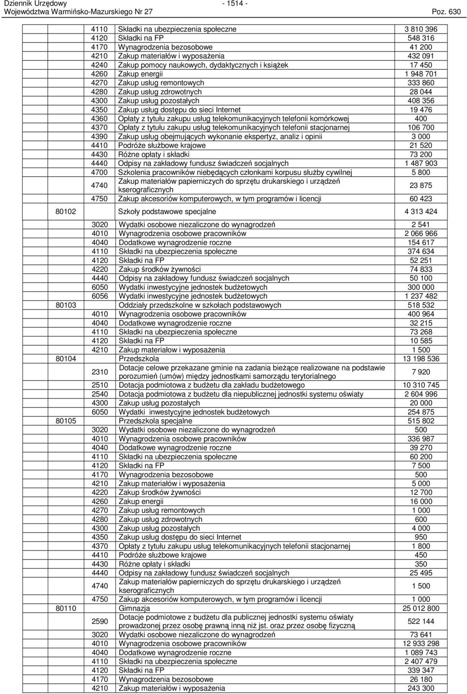 Opłaty z tytułu zakupu usług telekomunikacyjnych telefonii komórkowej 4 437 Opłaty z tytułu zakupu usług telekomunikacyjnych telefonii stacjonarnej 16 7 439 Zakup usług obejmujących wykonanie