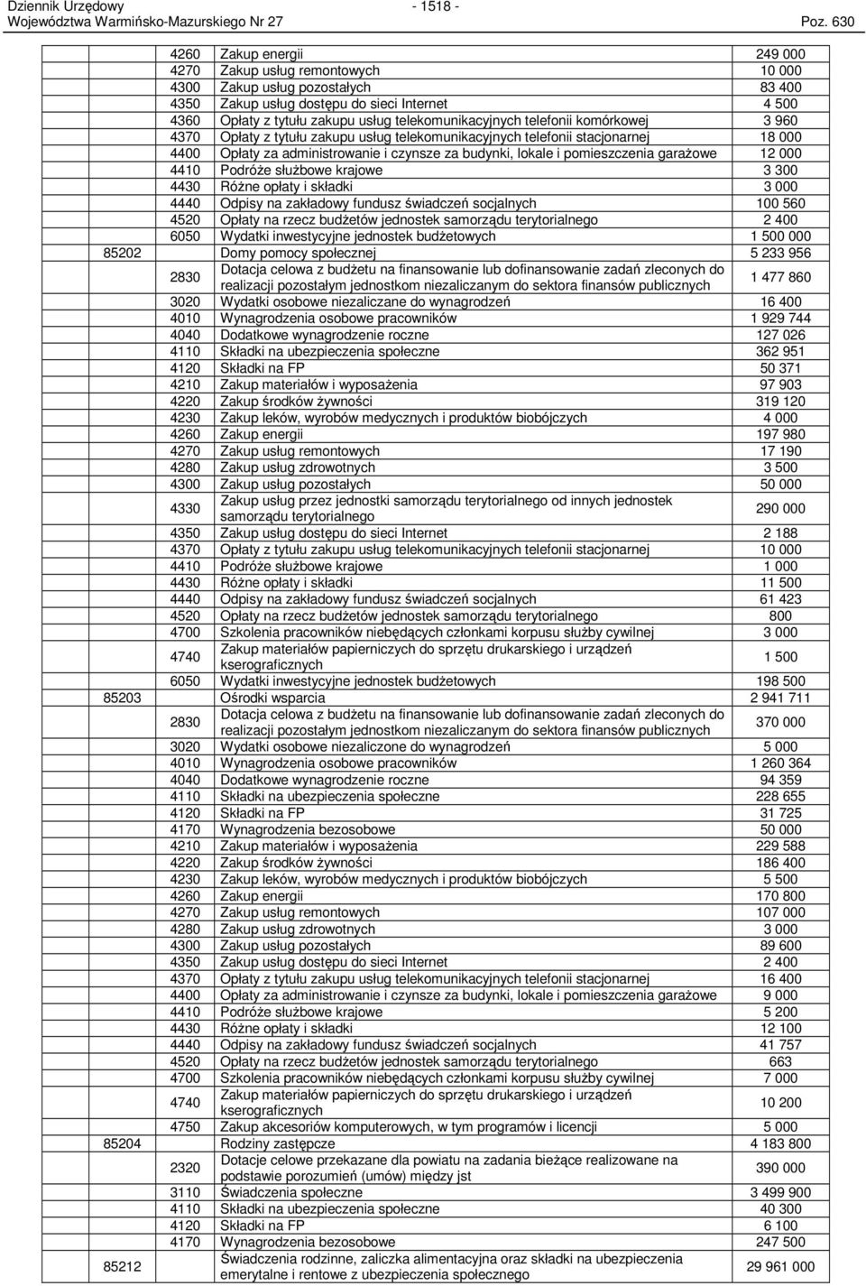 słuŝbowe krajowe 3 3 443 RóŜne opłaty i składki 3 444 Odpisy na zakładowy fundusz świadczeń socjalnych 1 56 452 Opłaty na rzecz budŝetów jednostek samorządu terytorialnego 2 4 65 Wydatki inwestycyjne