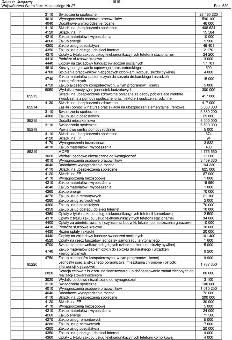 stacjonarnej 24 2 441 PodróŜe słuŝbowe krajowe 3 444 Odpisy na zakładowy fundusz świadczeń socjalnych 17 71 461 Koszty postępowania sądowego i prokuratorskiego 5 47 Szkolenia pracowników niebędących