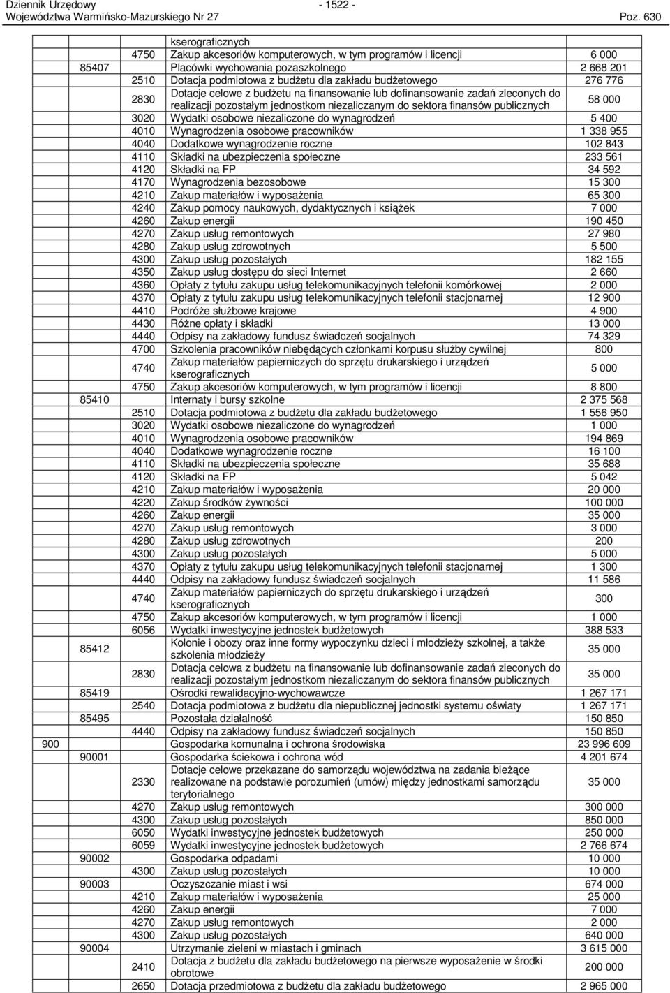 niezaliczone do wynagrodzeń 5 4 41 Wynagrodzenia osobowe pracowników 1 338 955 44 Dodatkowe wynagrodzenie roczne 12 843 411 Składki na ubezpieczenia społeczne 233 561 412 Składki na FP 34 592 417