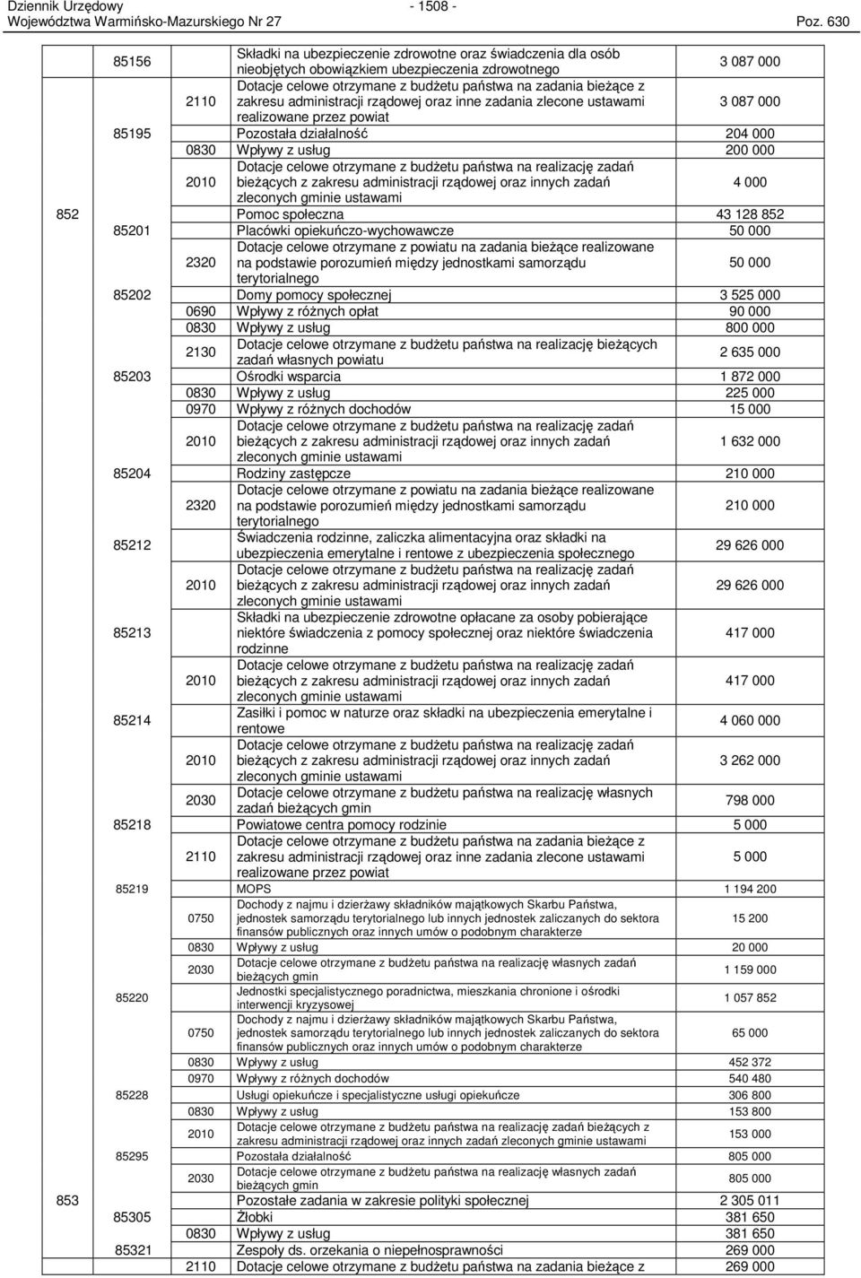 realizację zadań bieŝących z zakresu administracji rządowej oraz innych zadań 4 zleconych gminie ustawami 852 Pomoc społeczna 43 128 852 8521 Placówki opiekuńczo-wychowawcze 5 Dotacje celowe