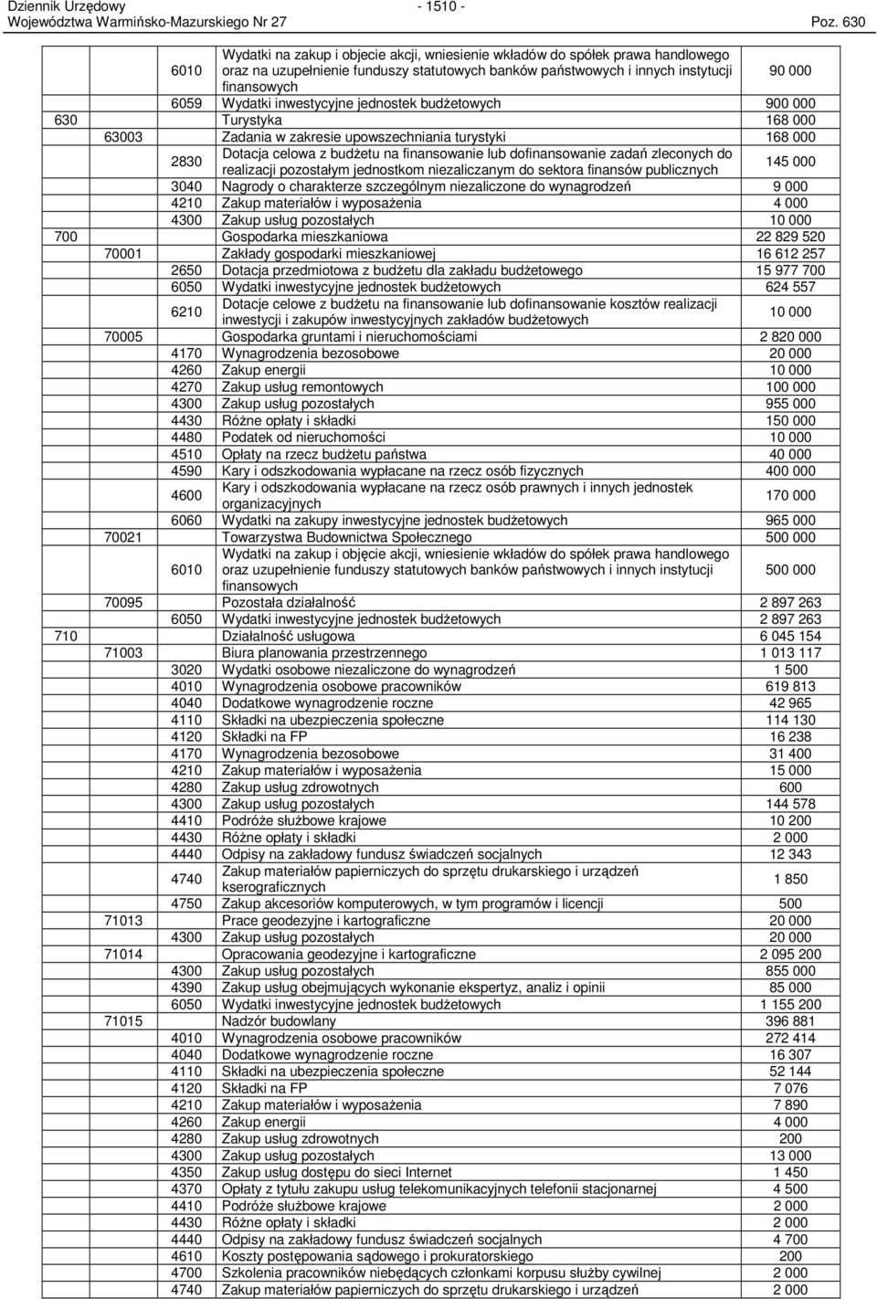 realizacji pozostałym jednostkom niezaliczanym do sektora finansów publicznych 145 34 Nagrody o charakterze szczególnym niezaliczone do wynagrodzeń 9 421 Zakup materiałów i wyposaŝenia 4 43 Zakup