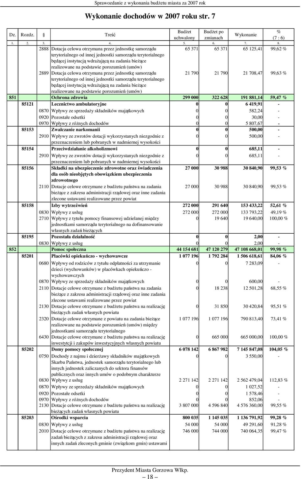 bieżące realizowane na podstawie porozumień (umów) 2889 Dotacja celowa otrzymana przez jednostkę samorządu 21 790 21 790 21 708,47 99,63 % terytorialnego od innej jednostki samorządu terytorialnego