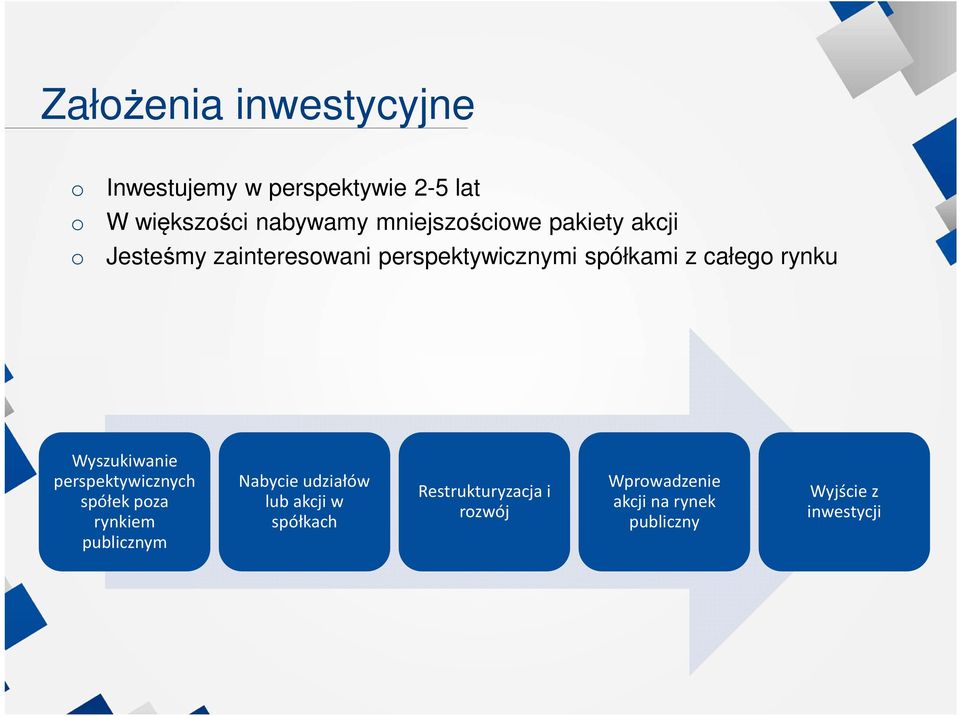 rynku Wyszukiwanie perspektywicznych spółek pza rynkiem publicznym Nabycie udziałów lub