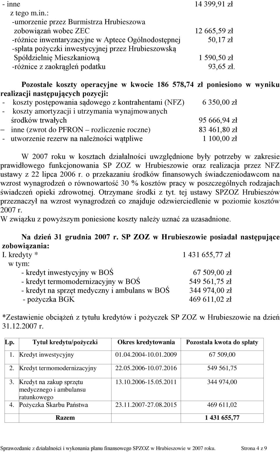 Pozostałe koszty operacyjne w kwocie 186 578,74 zł poniesiono w wyniku realizacji następujących pozycji: - koszty postępowania sądowego z kontrahentami (NFZ) 6 350,00 zł - koszty amortyzacji i