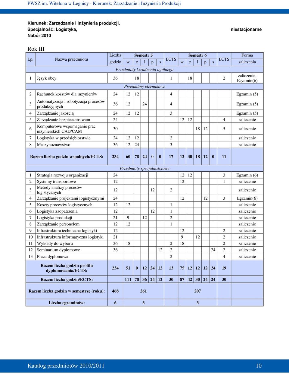 Rachunek kosztów dla inżynierów 24 12 12 4 Egzamin (5) 3 Automatyzacja i robotyzacja procesów produkcyjnych 36 12 24 4 Egzamin (5) 4 Zarządzanie jakością 24 12 12 3 Egzamin (5) 5 Zarządzanie