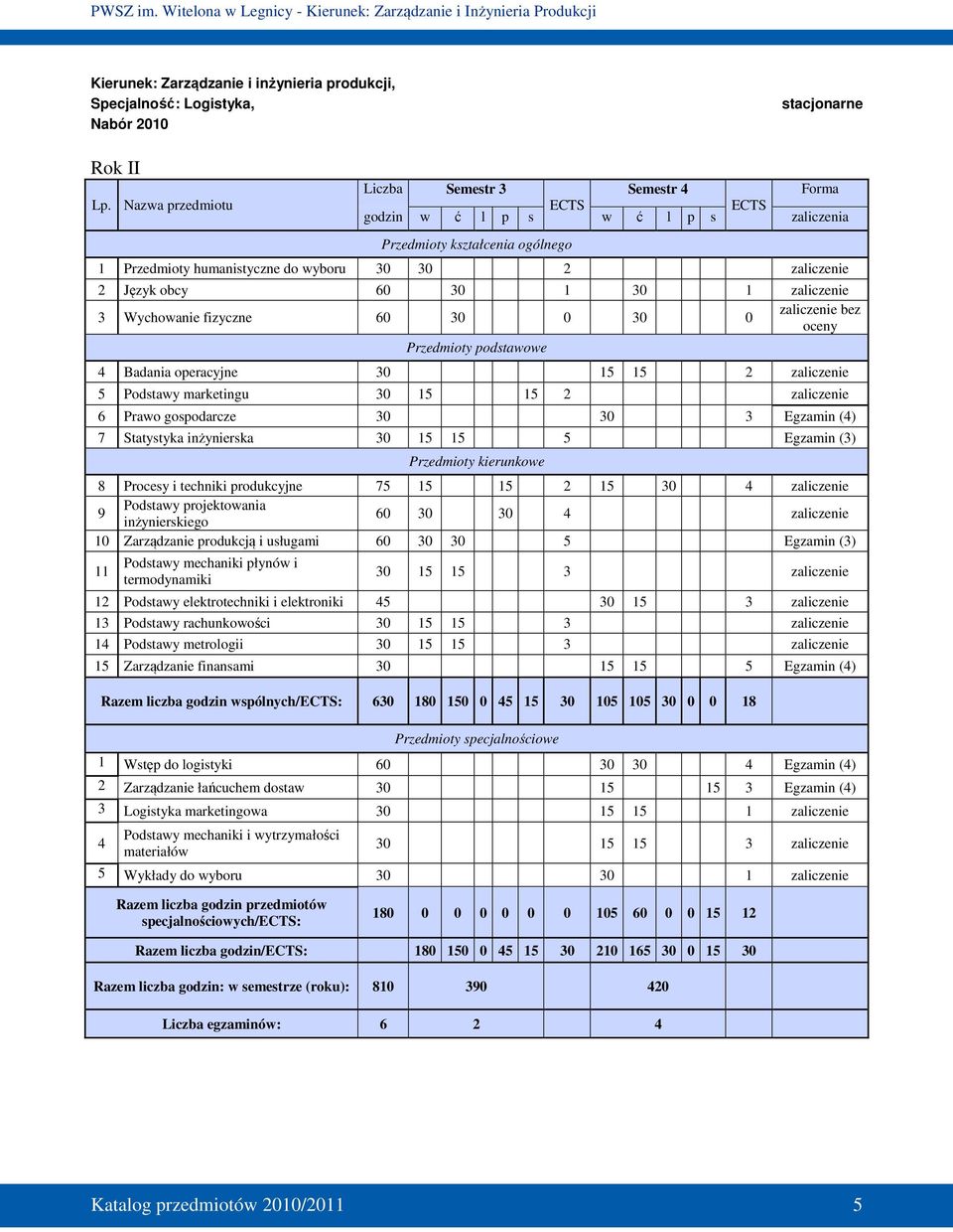 1 zaliczenie 3 Wychowanie fizyczne 60 30 0 30 0 zaliczenie bez oceny Przedmioty podstawowe 4 Badania operacyjne 30 15 15 2 zaliczenie 5 Podstawy marketingu 30 15 15 2 zaliczenie 6 Prawo gospodarcze