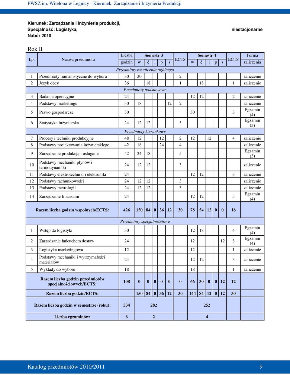 1 zaliczenie Przedmioty podstawowe 3 Badania operacyjne 24 12 12 2 zaliczenie 4 Podstawy marketingu 30 18 12 2 zaliczenie Egzamin 5 Prawo gospodarcze 30 30 3 (4) Egzamin 6 Statystyka inżynierska 24