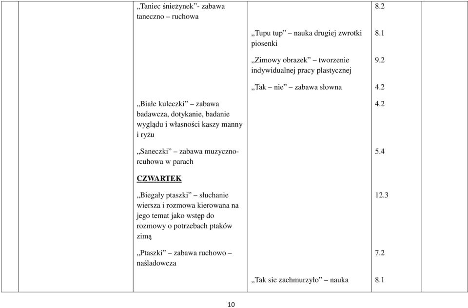 2 4.2 Białe kuleczki zabawa badawcza, dotykanie, badanie wyglądu i własności kaszy manny i ryżu Saneczki zabawa