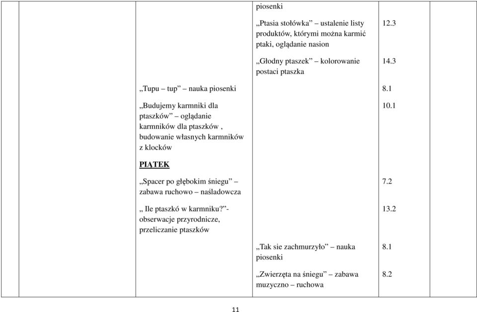 3 Tupu tup nauka piosenki Budujemy karmniki dla ptaszków oglądanie karmników dla ptaszków, budowanie własnych karmników z