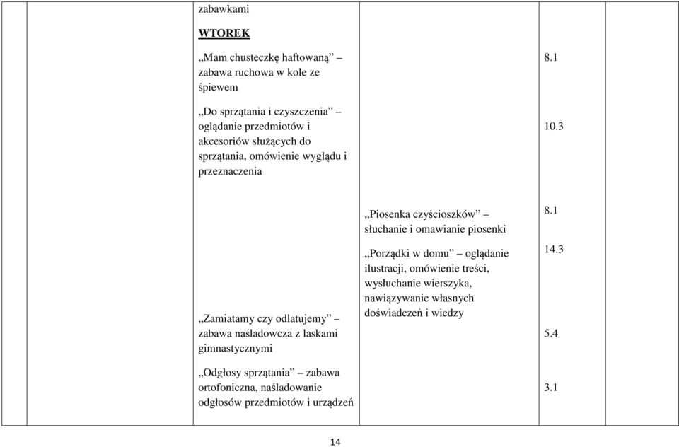 3 Zamiatamy czy odlatujemy zabawa naśladowcza z laskami gimnastycznymi Odgłosy sprzątania zabawa ortofoniczna, naśladowanie odgłosów