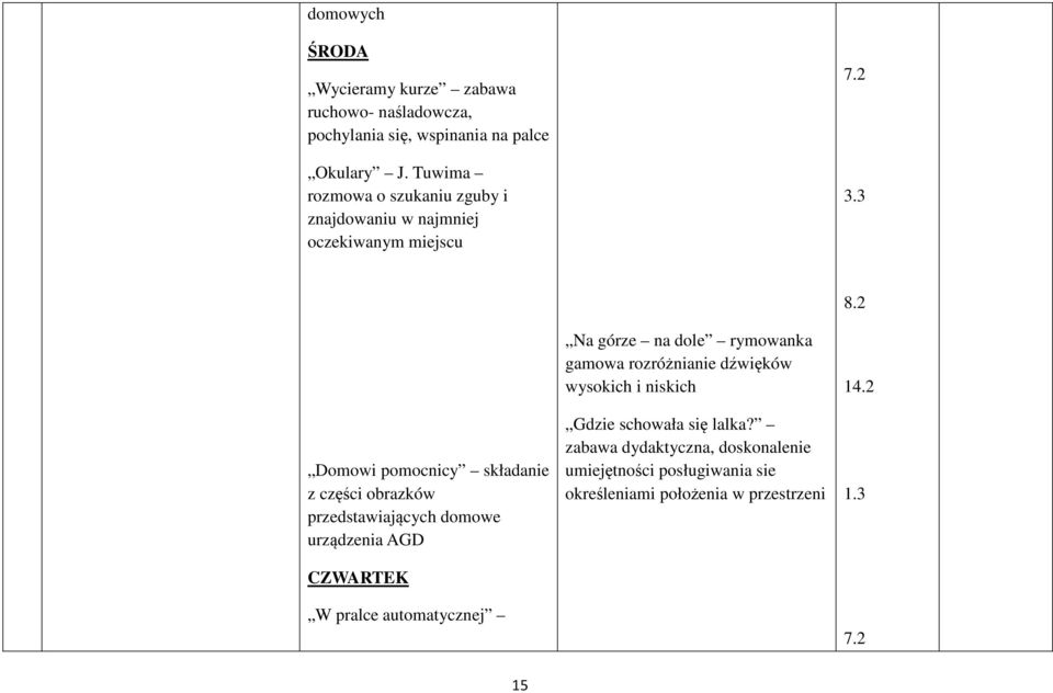 2 Domowi pomocnicy składanie z części obrazków przedstawiających domowe urządzenia AGD CZWARTEK W pralce automatycznej Na górze