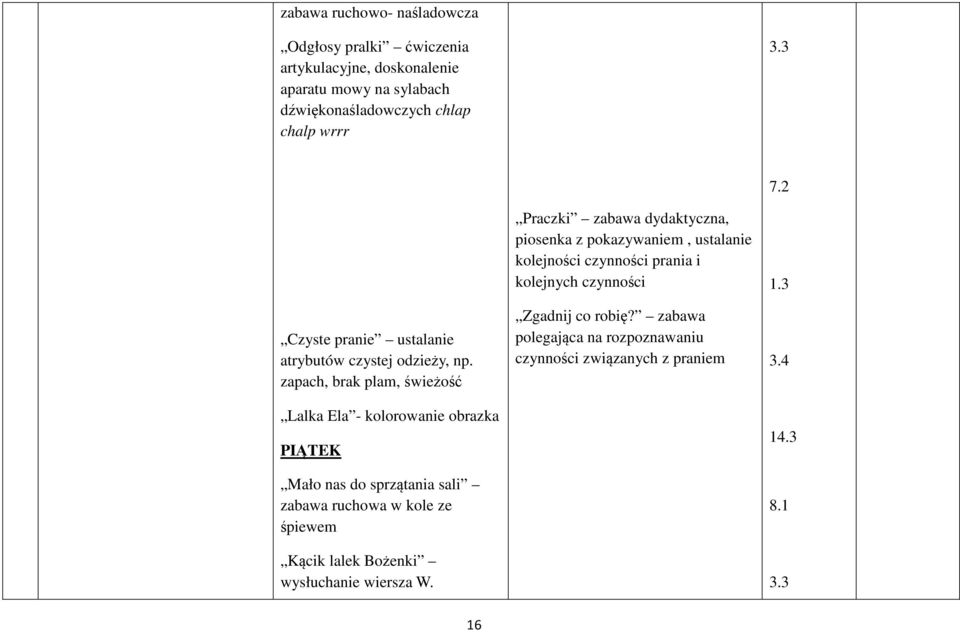 zapach, brak plam, świeżość Lalka Ela - kolorowanie obrazka PIĄTEK Mało nas do sprzątania sali zabawa ruchowa w kole ze śpiewem Kącik lalek Bożenki