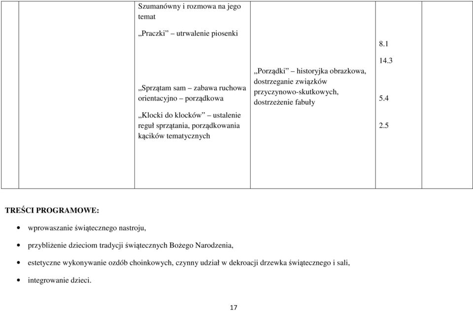 przyczynowo-skutkowych, dostrzeżenie fabuły 14.3 2.