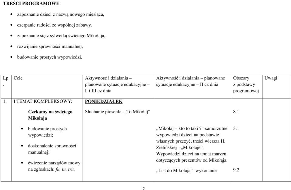 I TEMAT KOMPLEKSOWY: Czekamy na świętego Mikołaja PONIEDZIAŁEK Słuchanie piosenki- To Mikołaj budowanie prostych wypowiedzi; doskonalenie sprawności manualnej; ćwiczenie narządów mowy na zgłoskach: