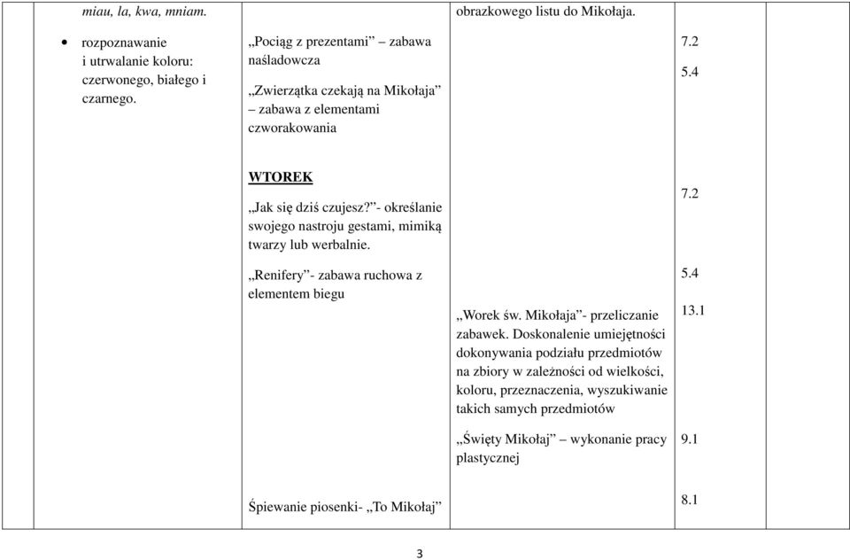 - określanie swojego nastroju gestami, mimiką twarzy lub werbalnie. Renifery - zabawa ruchowa z elementem biegu Worek św. Mikołaja - przeliczanie zabawek.