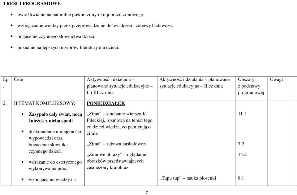 Cele Aktywność i działania planowane sytuacje edukacyjne I i III cz dnia Aktywność i działania planowane sytuacje edukacyjne II cz dnia Obszary z podstawy programowej Uwagi 2.