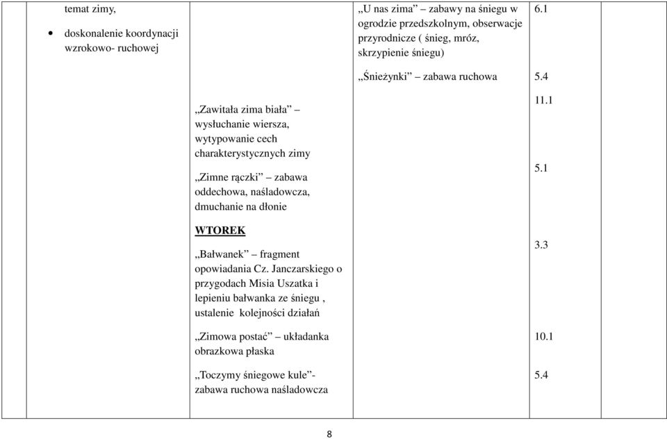 1 Zawitała zima biała wysłuchanie wiersza, wytypowanie cech charakterystycznych zimy Zimne rączki zabawa oddechowa, naśladowcza, dmuchanie na dłonie