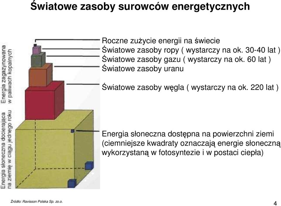 60 lat ) Światowe zasoby uranu Światowe zasoby węgla ( wystarczy na ok.