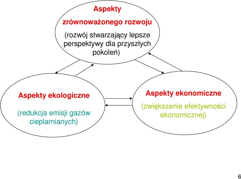 ekologiczne (redukcja emisji gazów cieplarnianych)