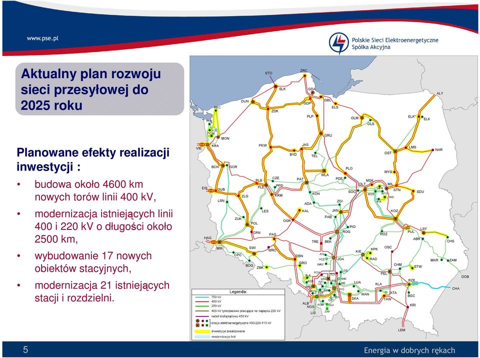 modernizacja istniejących linii 400 i 220 kv o długości około 2500 km,