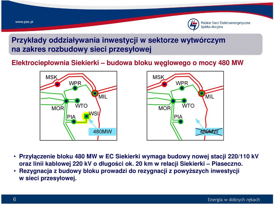 bloku 480 MW w EC Siekierki wymaga budowy nowej stacji 220/110 kv oraz linii kablowej 220 kv o długości ok.